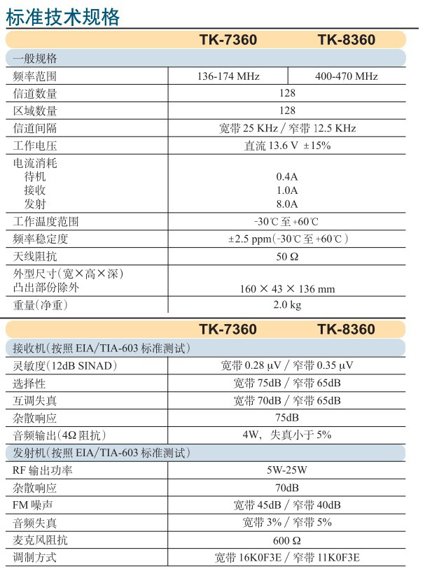 TK-8360車載臺11.png